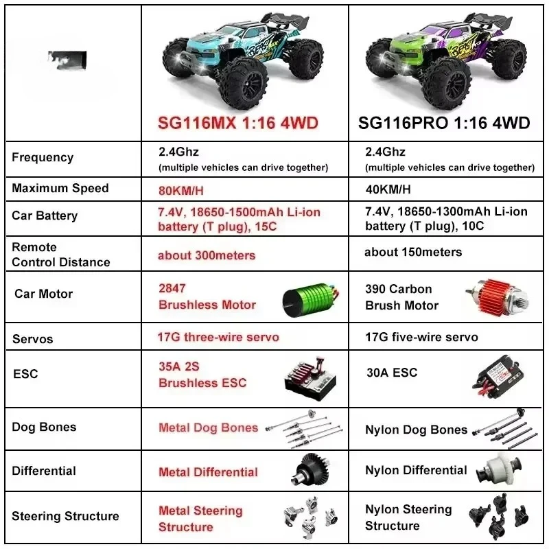 1:16 SG116 MAX/PRO / SG318 PRO 80KM/H Or 40KM/H 4WD RC Car Remote Control Cars High Speed Drift Monster 4x4 Truck for Kids Toys - Image 6